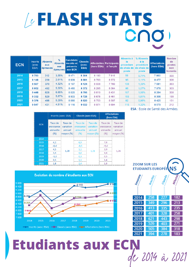 Publications du CNG Le CNG